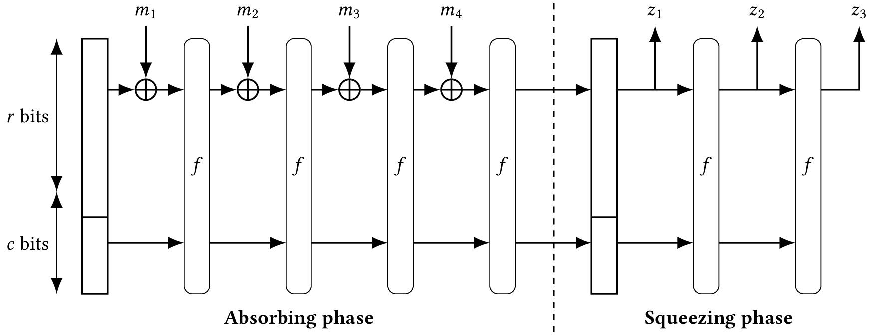 The sponge construction